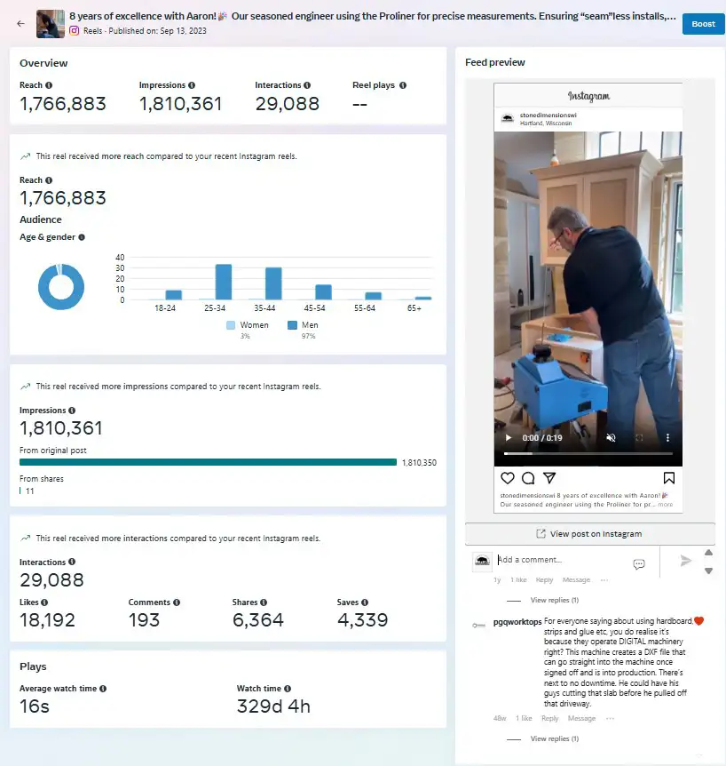 stone dimensions instagram analytics