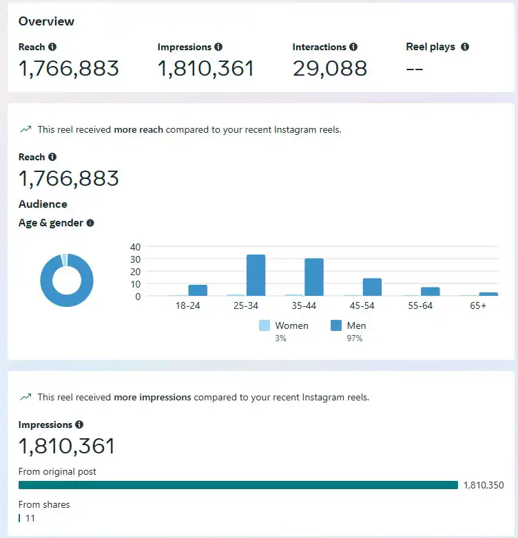 stone dimensions instagram reach